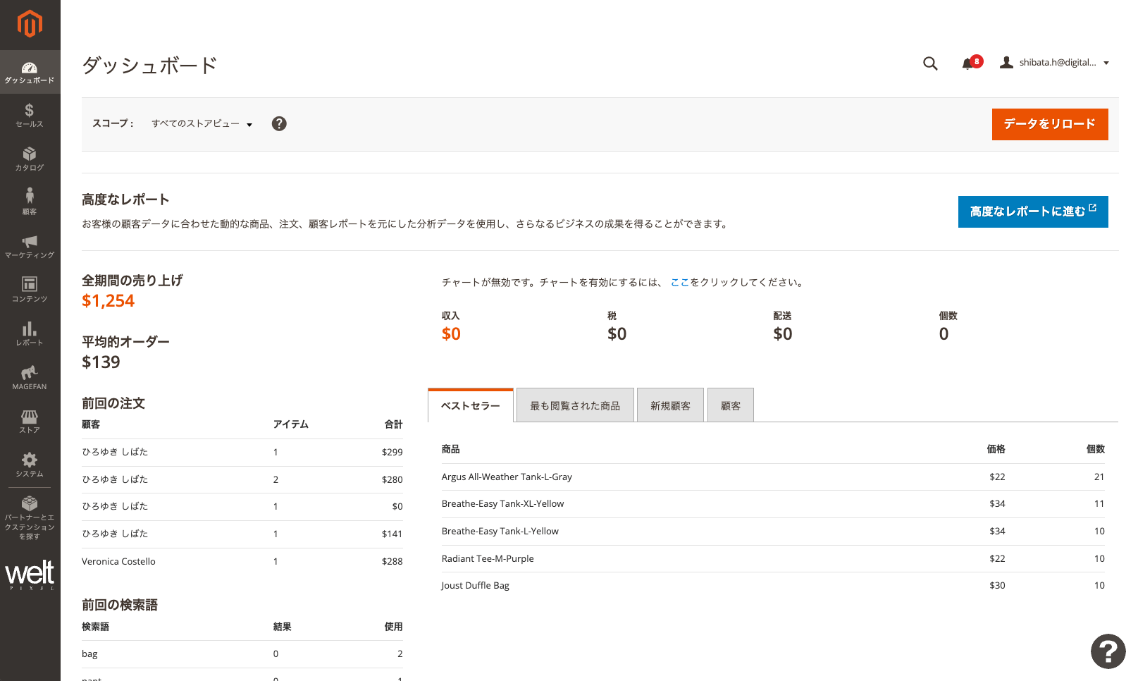 Magento2 管理画面-ダッシュボード