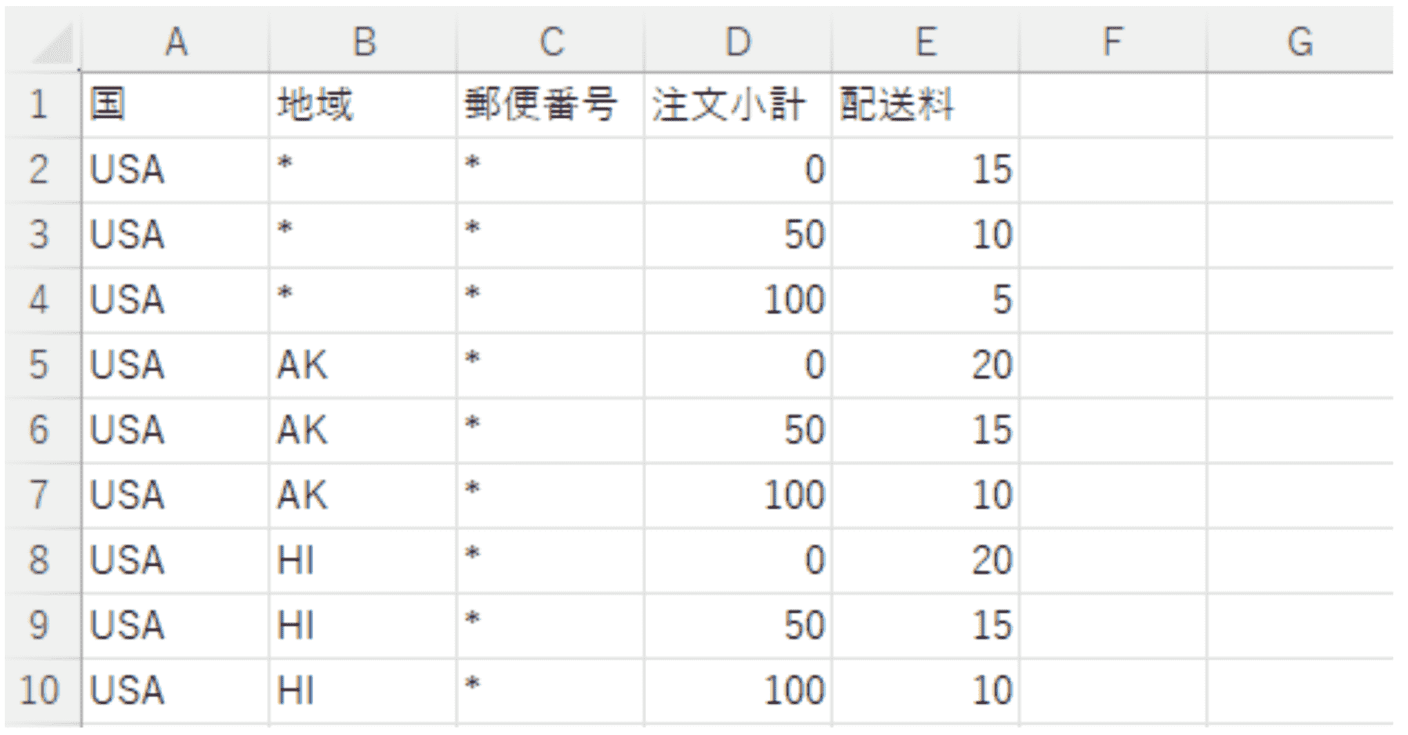 Magentoのストア：配送について（操作説明１０）